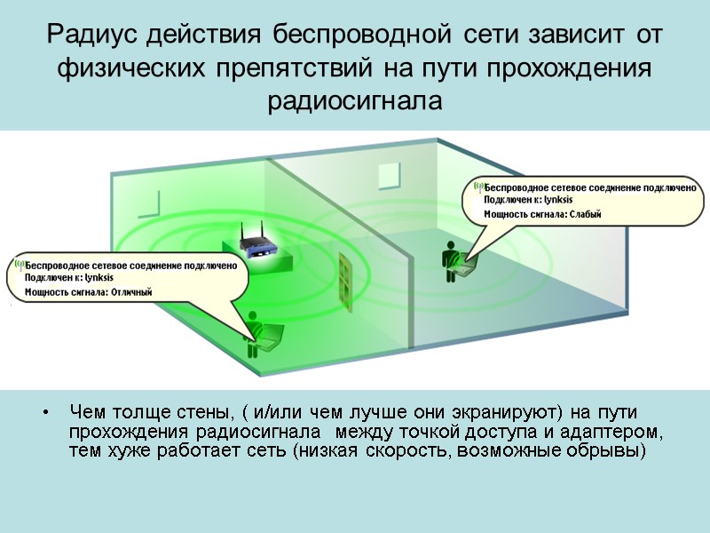 Радиус действия беспроводной сети зависит от физических препятствий на пути прохождения радиосигнала Чем толще